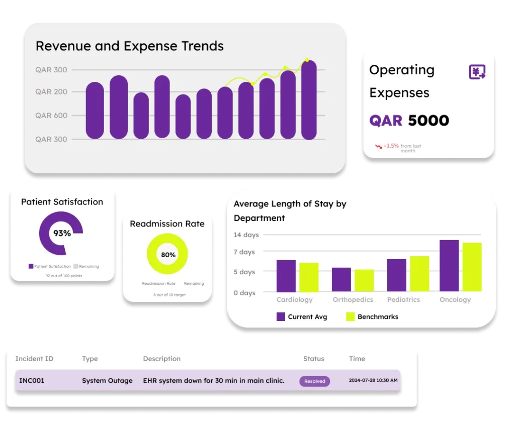a data dashboard