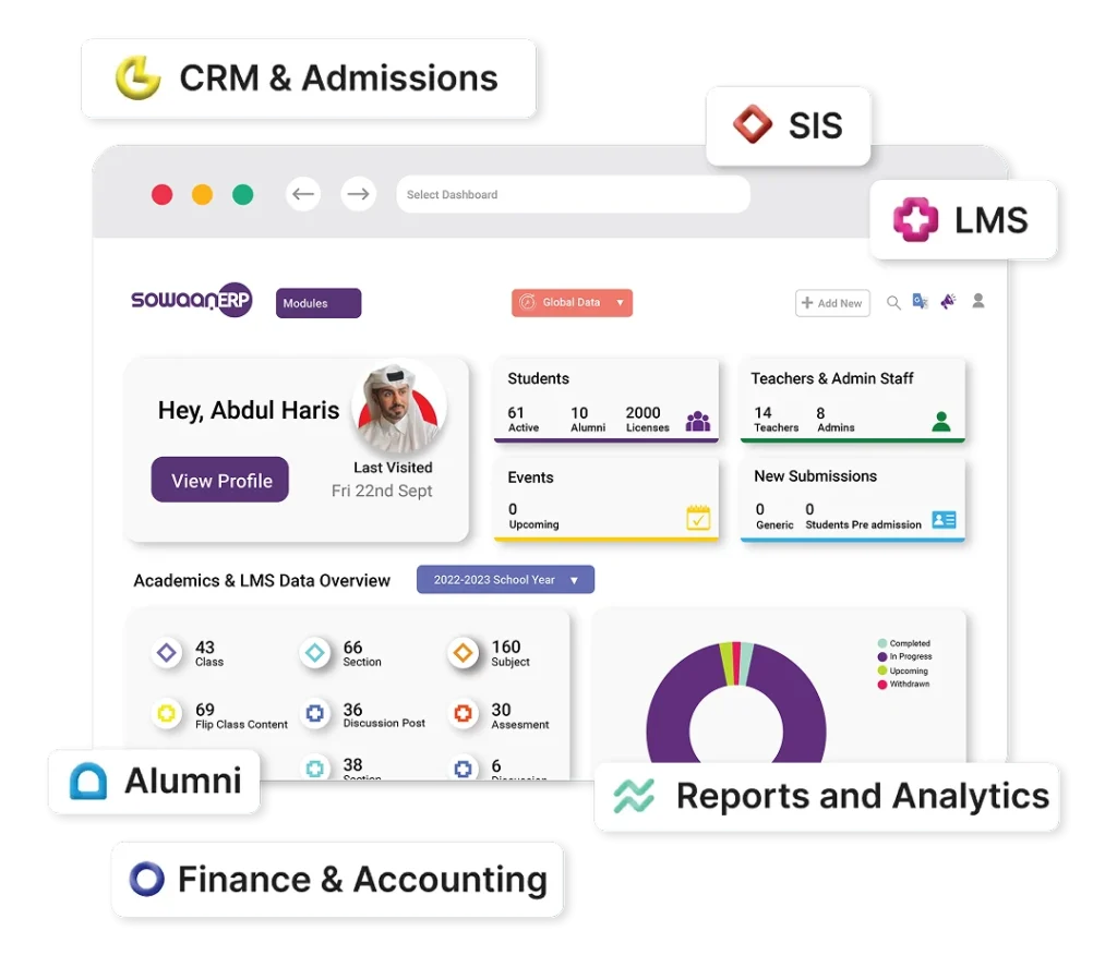 education management system. dashboard