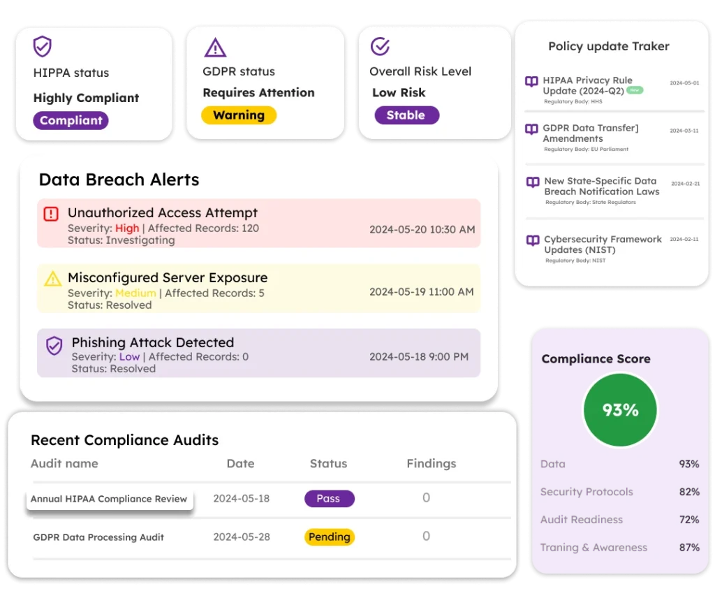 dashboard for compliance management,