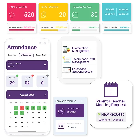 a school management system dashboard