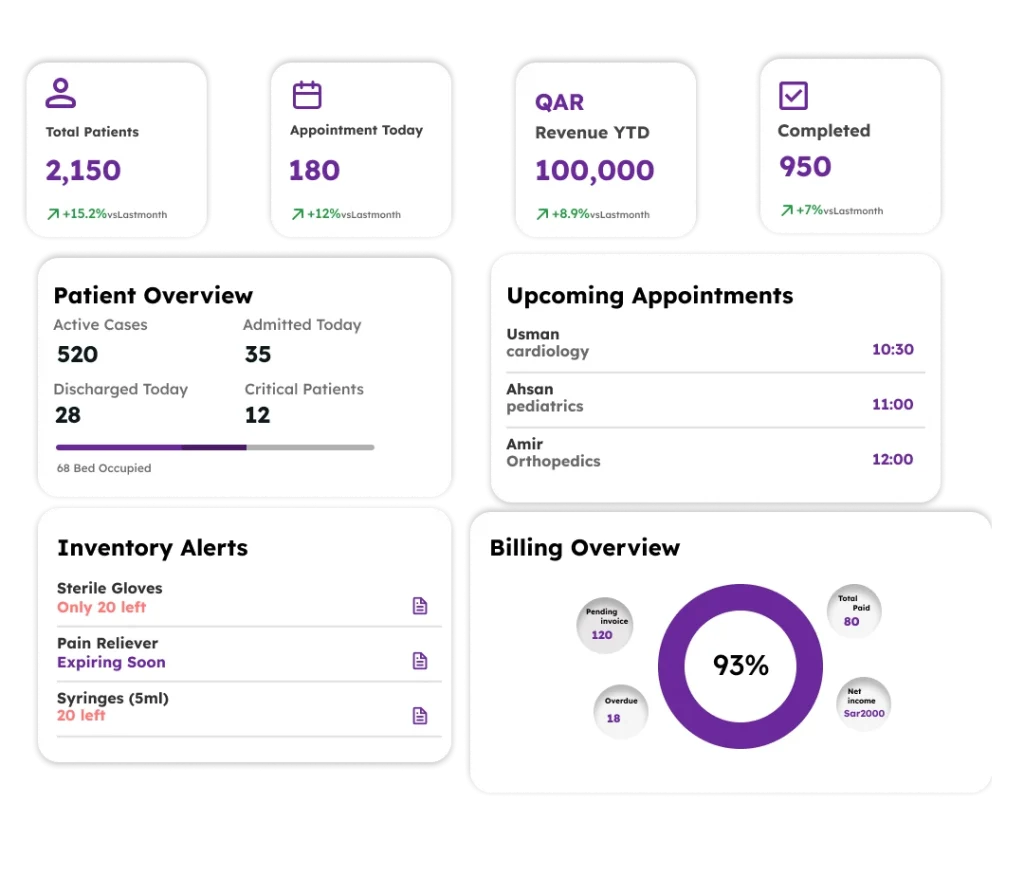 a dashboard for a healthcare management system