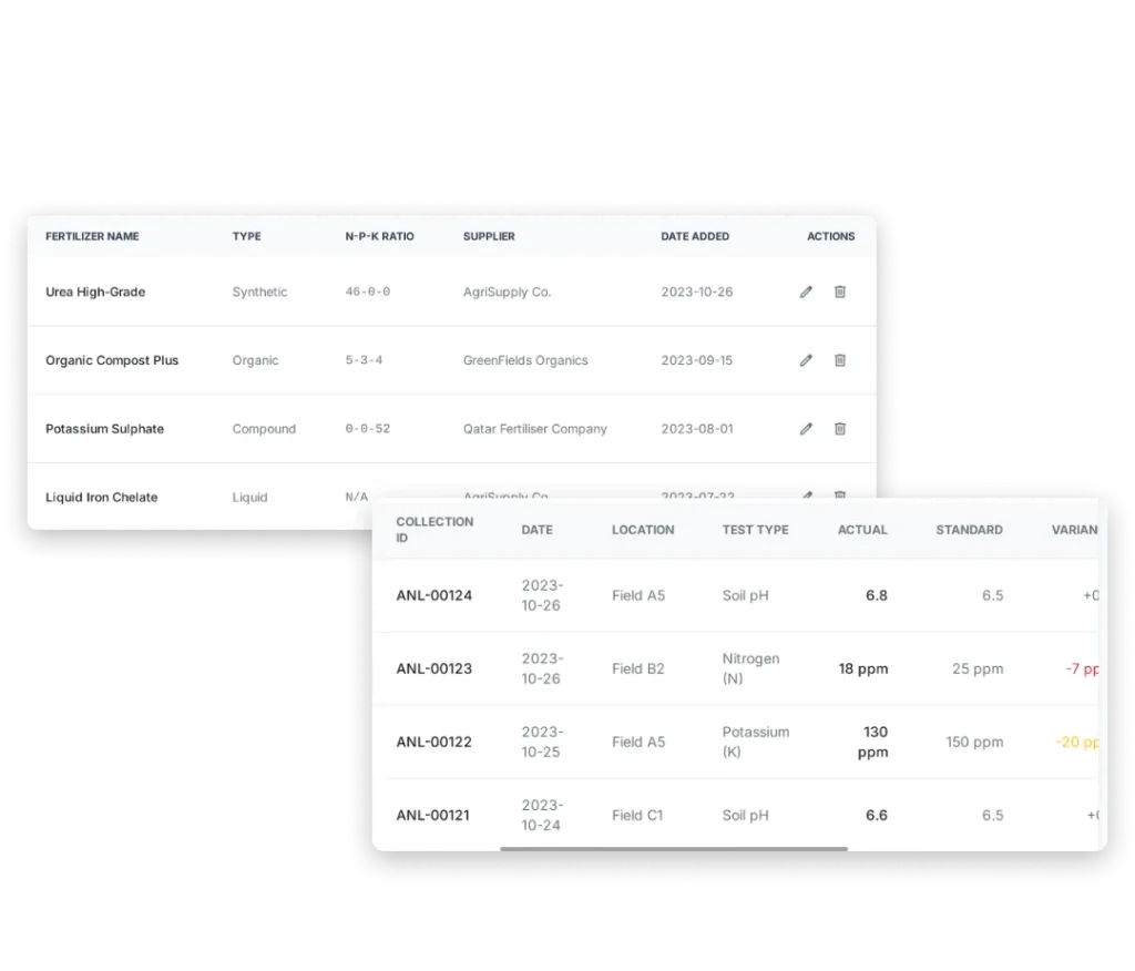 two tables related to agricultural management