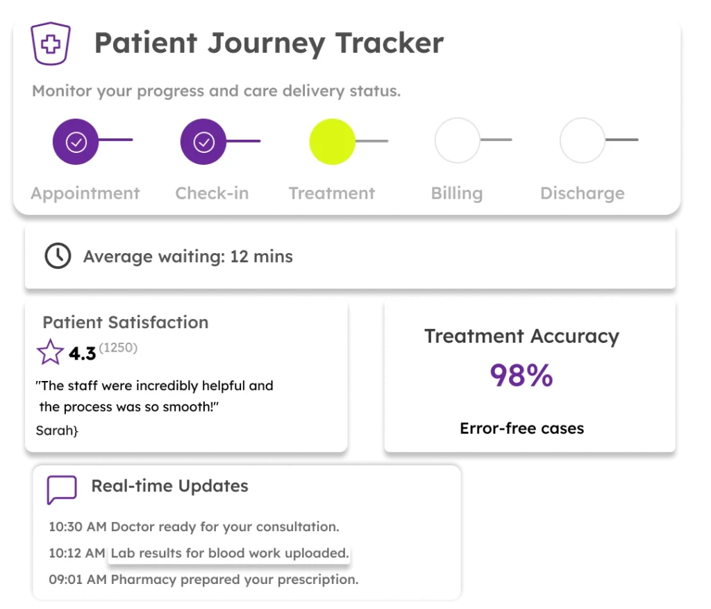 Improved Patient Experience Screen