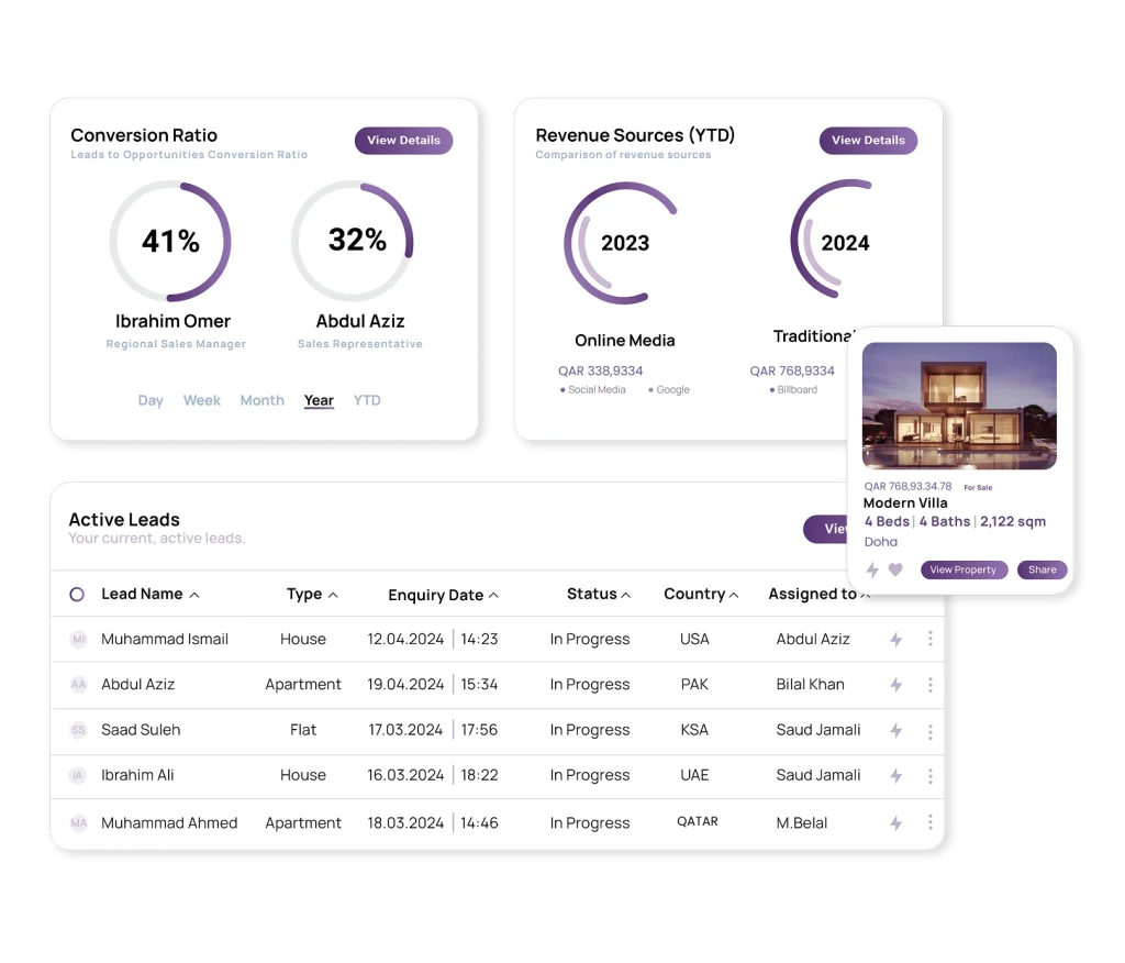 a business dashboard