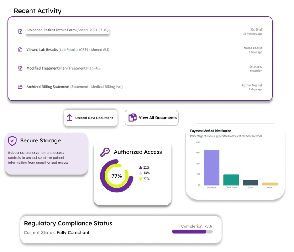 dashboard interface for a healthcare management system