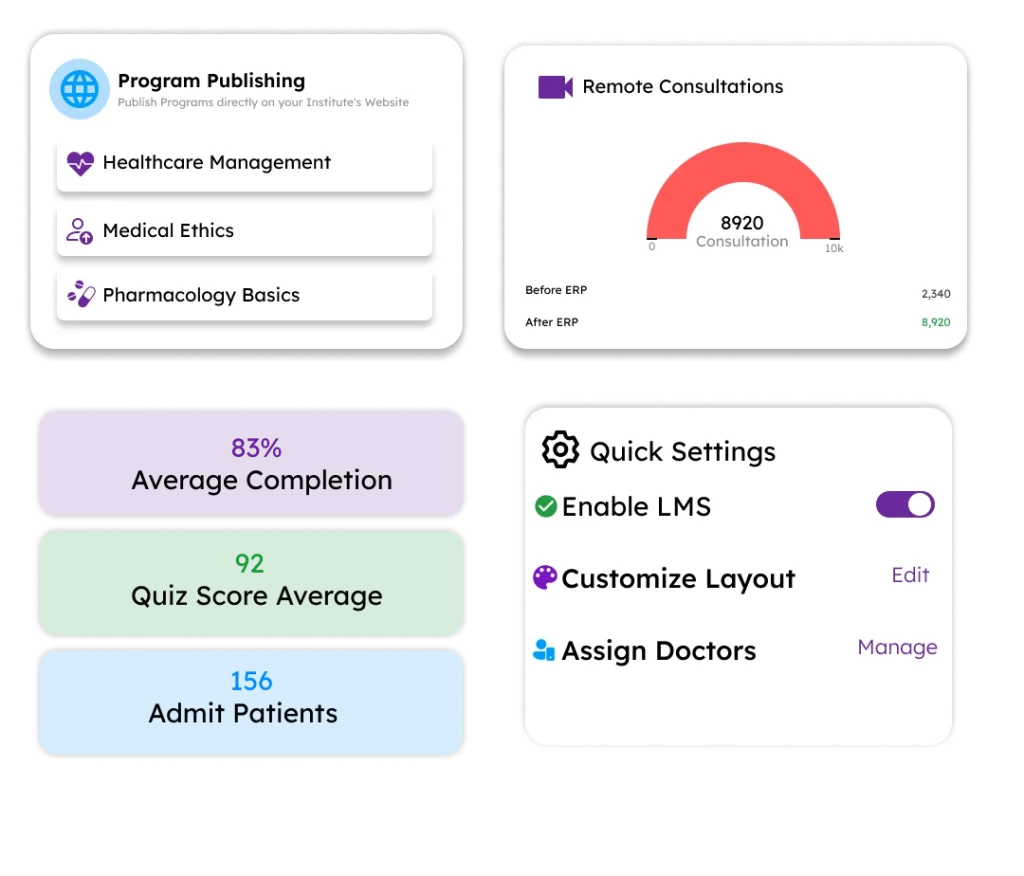a dashboard for a healthcare management system,