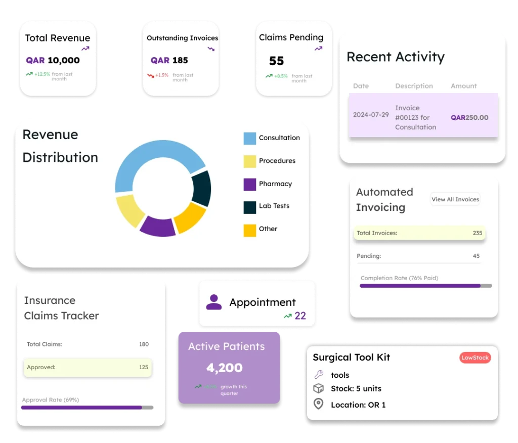 a dashboard interface for a healthcare facility's Enterprise Resource Planning