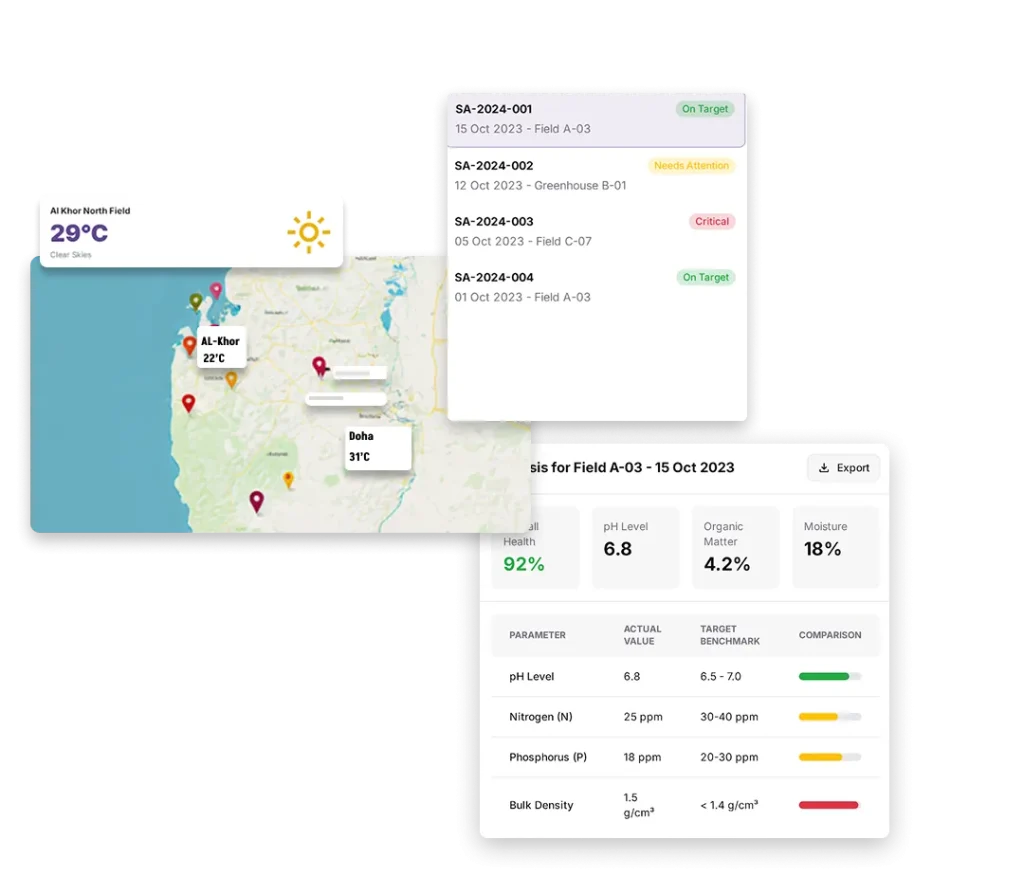 a dashboard interface for a monitoring system