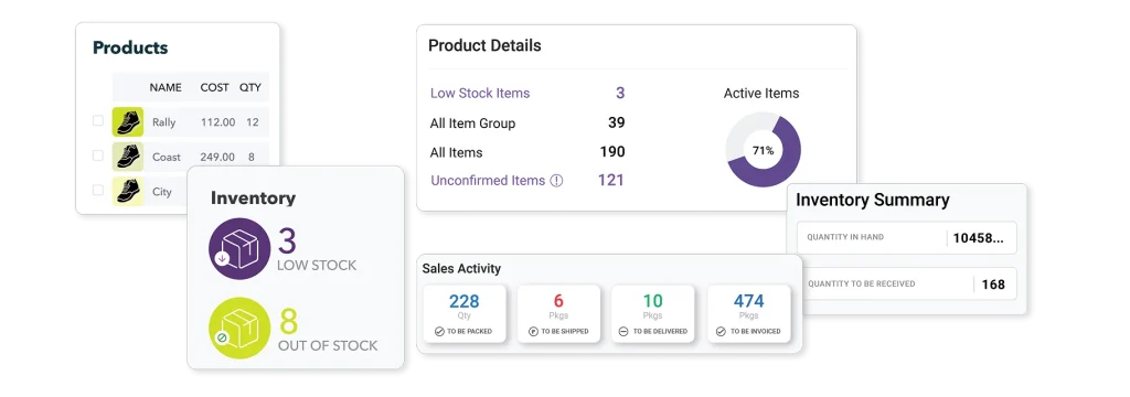 dashboard for an inventory management system