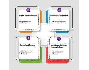 utlines of several factors impacting businesses and governments in the digital age,