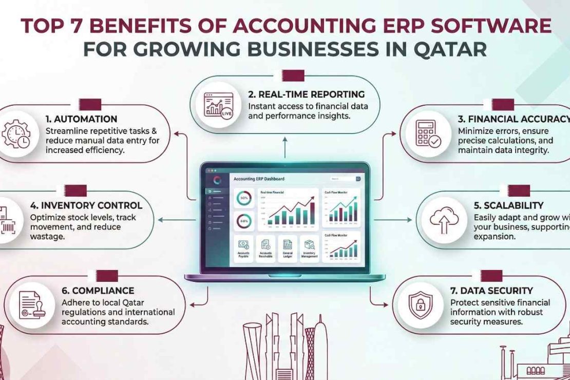  Top 7 Benefits of Accounting ERP Software for Growing Businesses in Qatar