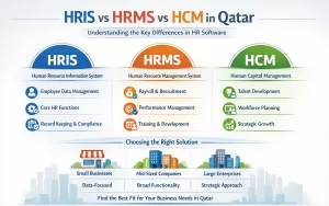 Comparison of Human Resource Information Systems (HRIS), Human Resource Management Systems