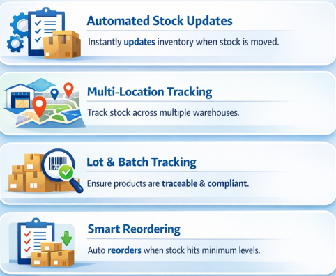 ERP can Increase Inventory Accuracy and Visibility