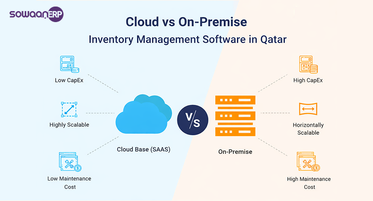  Cloud vs On-Premise Inventory Management Software in Qatar