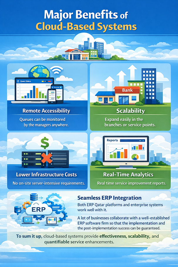 Benefits of Cloud-Based Queue Management in Qatar
