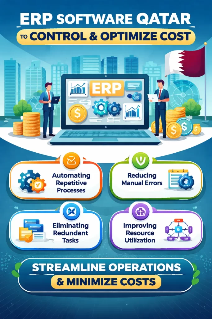 ERP software optimize costs through digital transformation.
