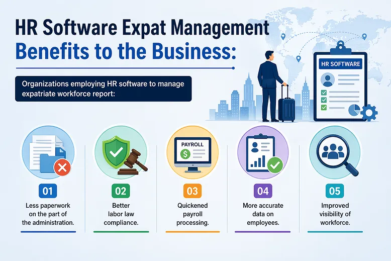 human resource software for managing an expatriate workforce