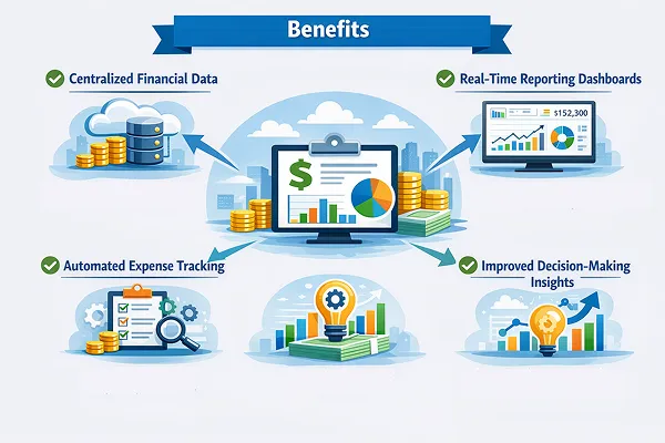 benefits of using a centralized financial management system