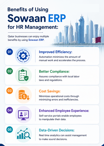 software automates payroll processing