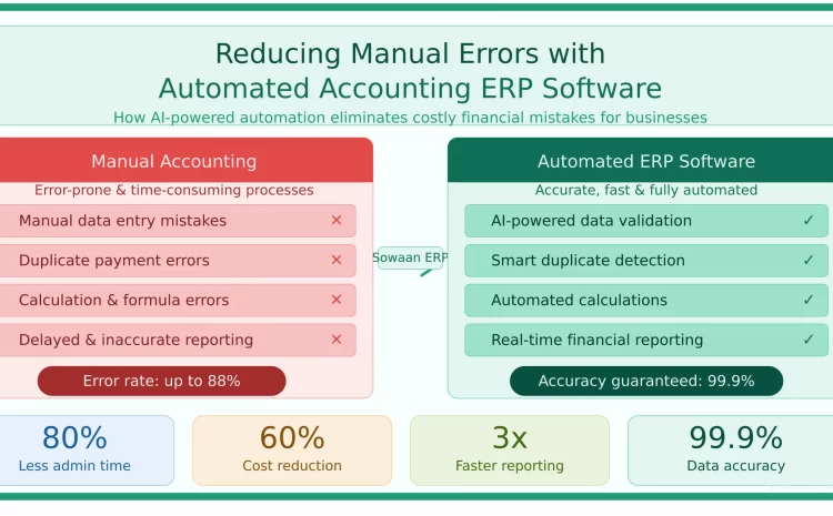  Reducing Manual Errors with Automated Accounting ERP Software