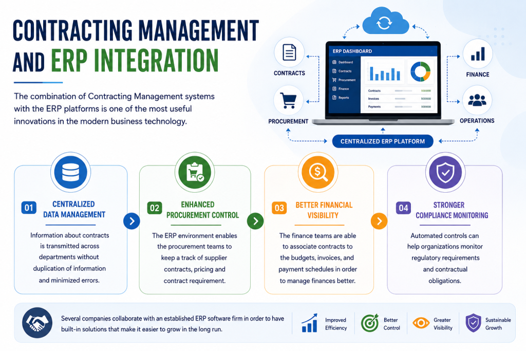 Integrating contract management with ERP systems