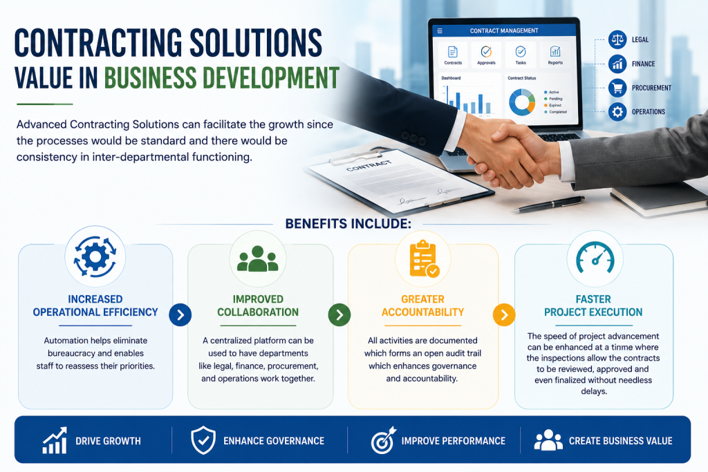 contract management solutions for business development