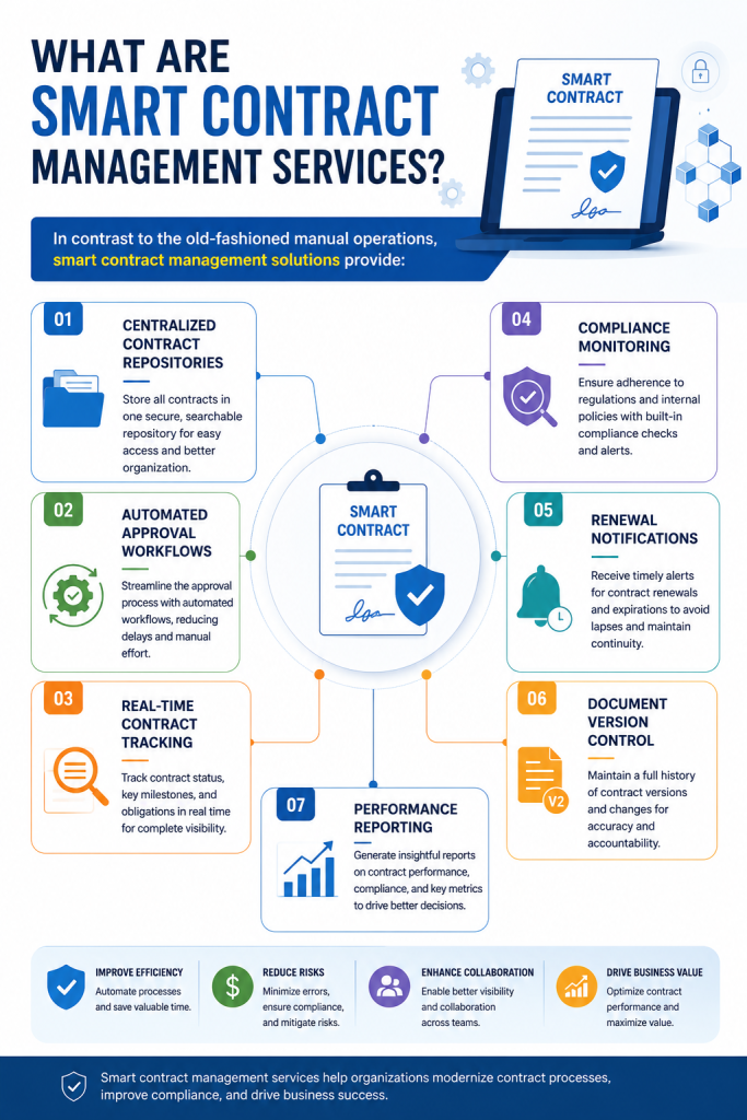 Smart contract management services