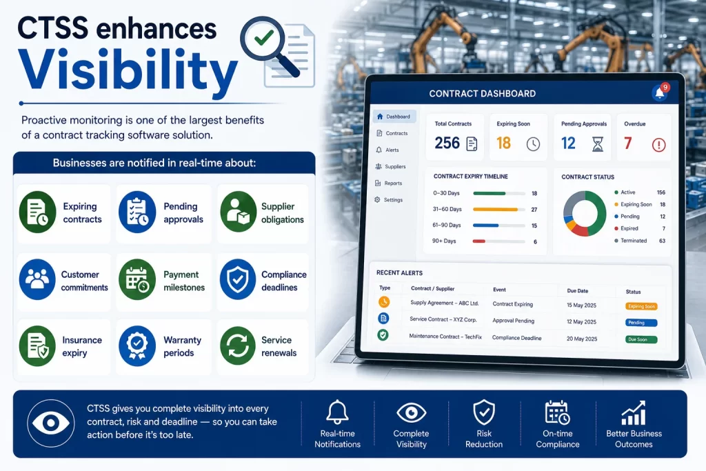 CTSS for improving visibility across business operations.