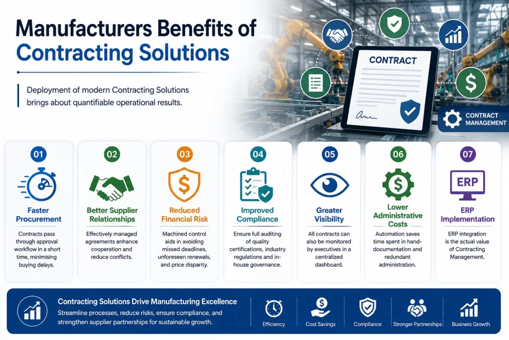 Benefits of Contracting Solutions