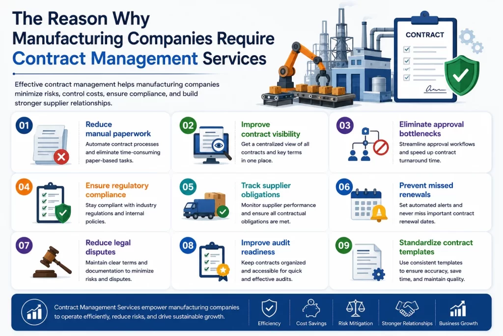 Manufacturing Companies require Contract Management Services